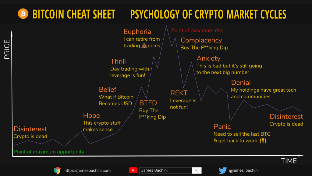 Bitcoin cheat sheet