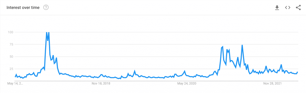 Google Trends Bitcoin