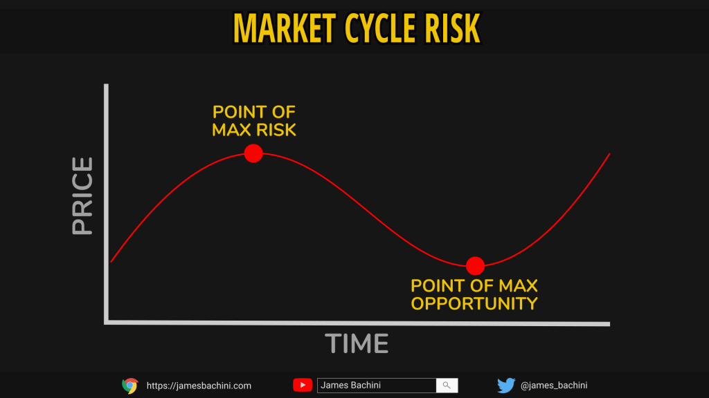 Market Cycle Risk In Bear Markets