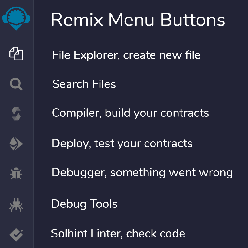 Solidity editor remix