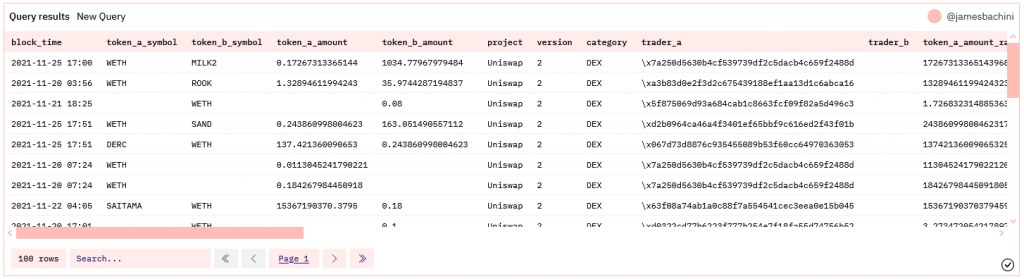 Dune Analytics Data Tutorial