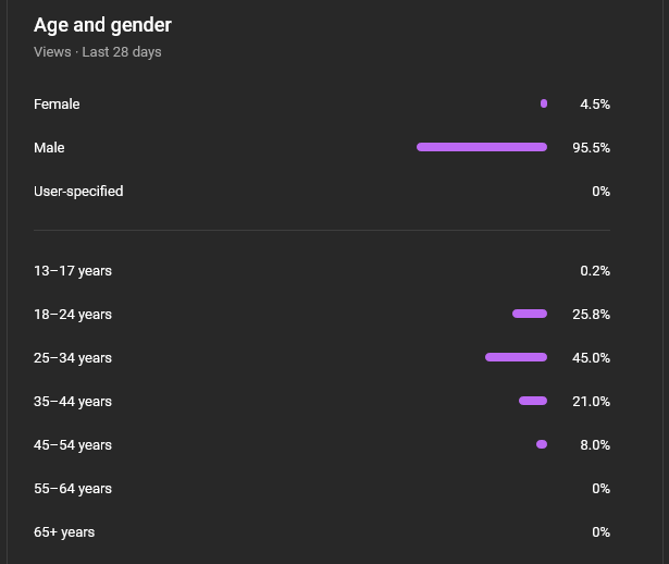 Youtube Crypto Demographics