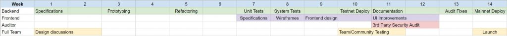 web3 gantt chart