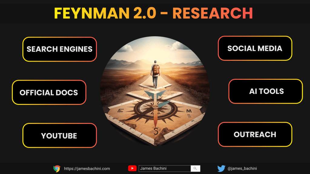 The Feynman Technique 2.0 2