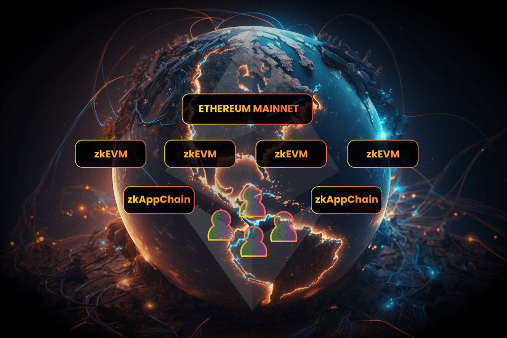 zkEVM End Game Ethereum 2.0