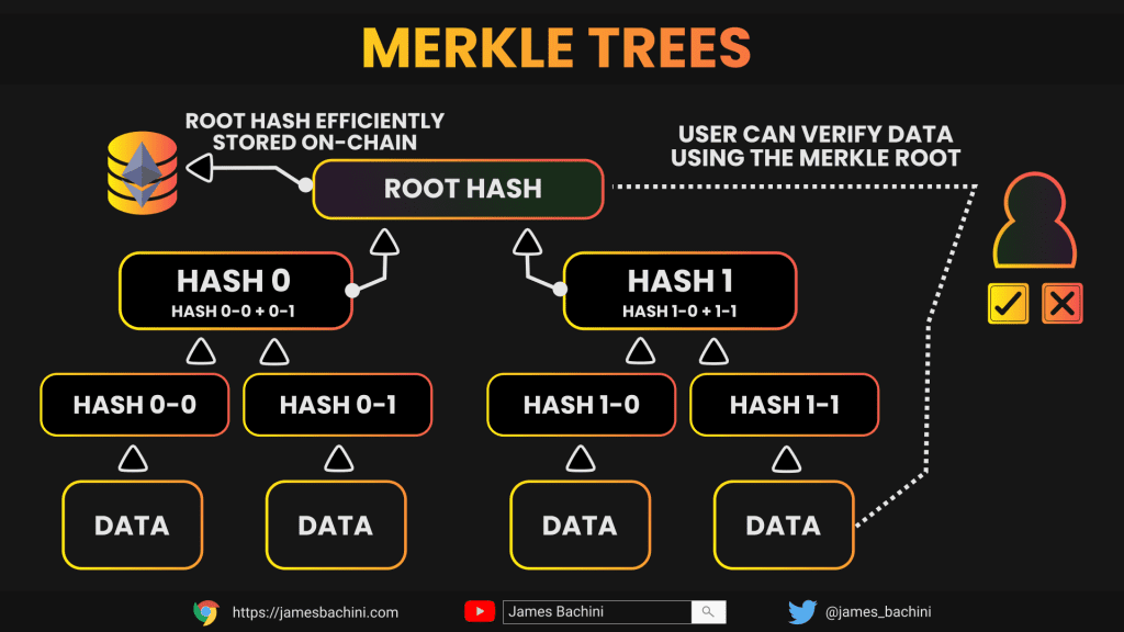 Merkle Tree in Solidity | Solidity Tips & Examples 2