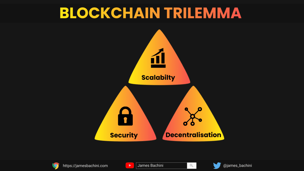 Blockchain Trilemma