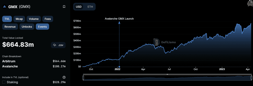 GMX tvl chart