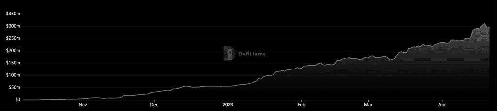 frxETH TVL via Defillama