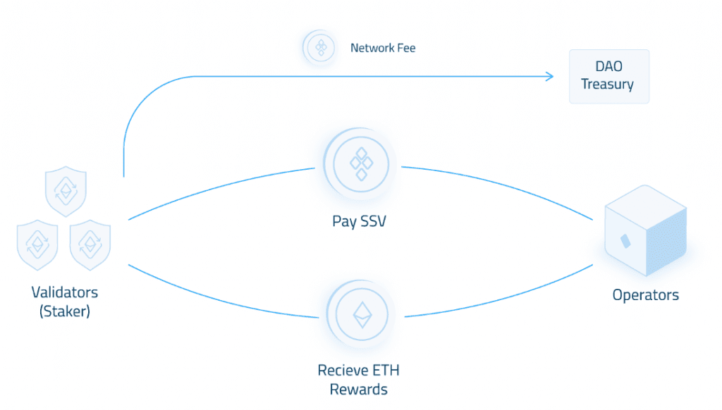 SSV Tokenomics