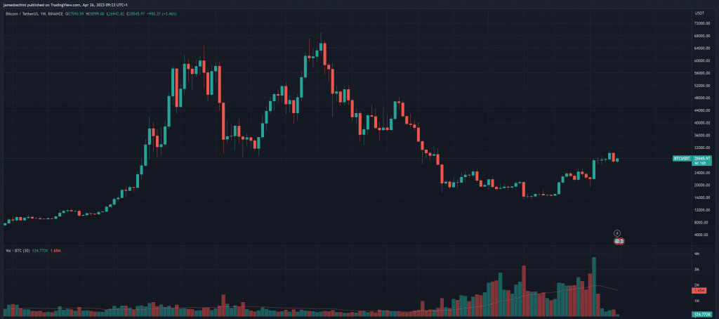 Technical analysis price and volume