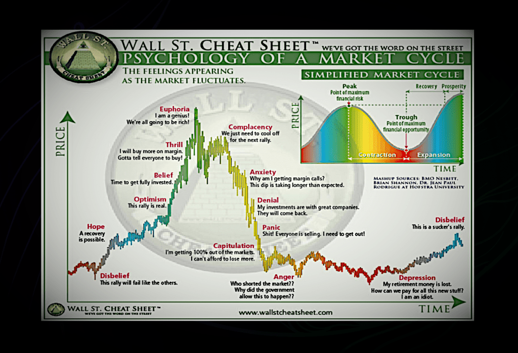 Technical Analysis Cheat Sheet