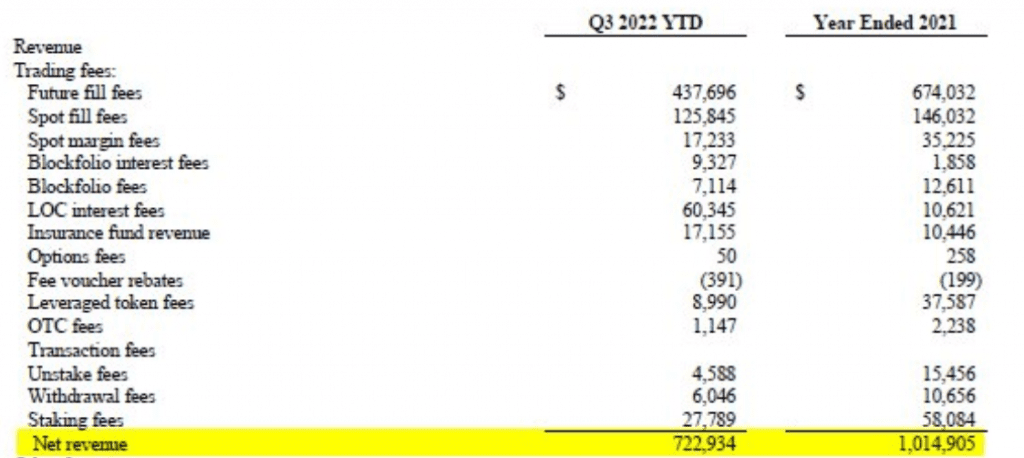 FTX Revenues