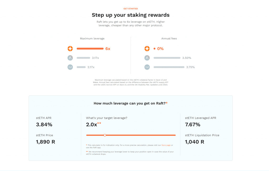 leveraged stETH