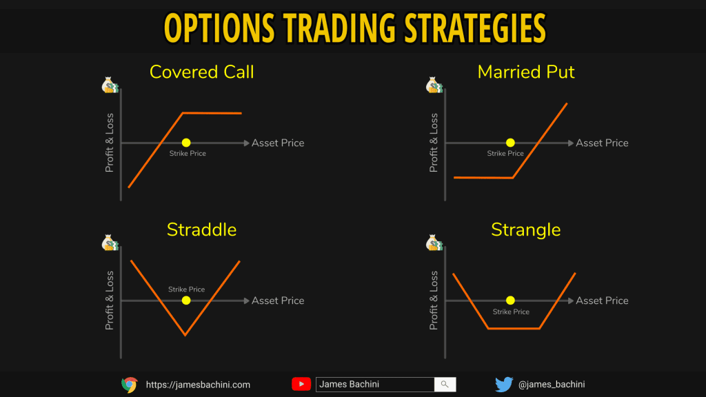 Options trading strategies