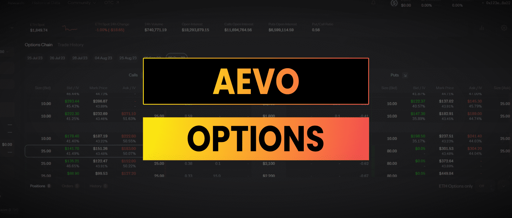 Aevo Decentralized Options Platfor