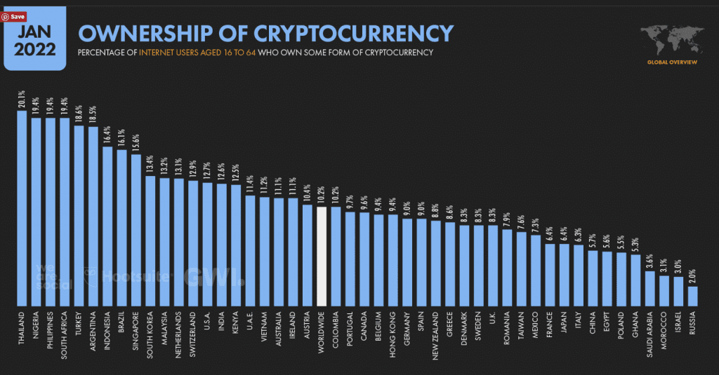 ownership of cryptocurrency by country
