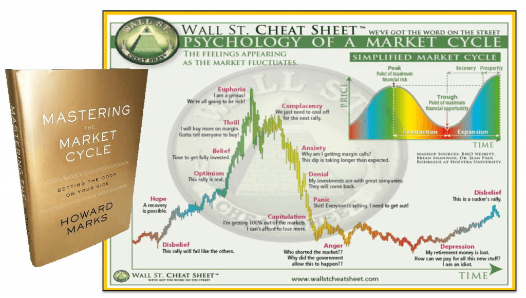 Mastering Market Cycles