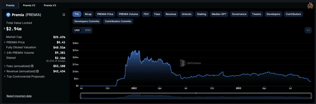 Premia Finance on DefiLlama