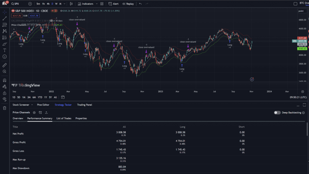 Trading View Pine Script Price Channels