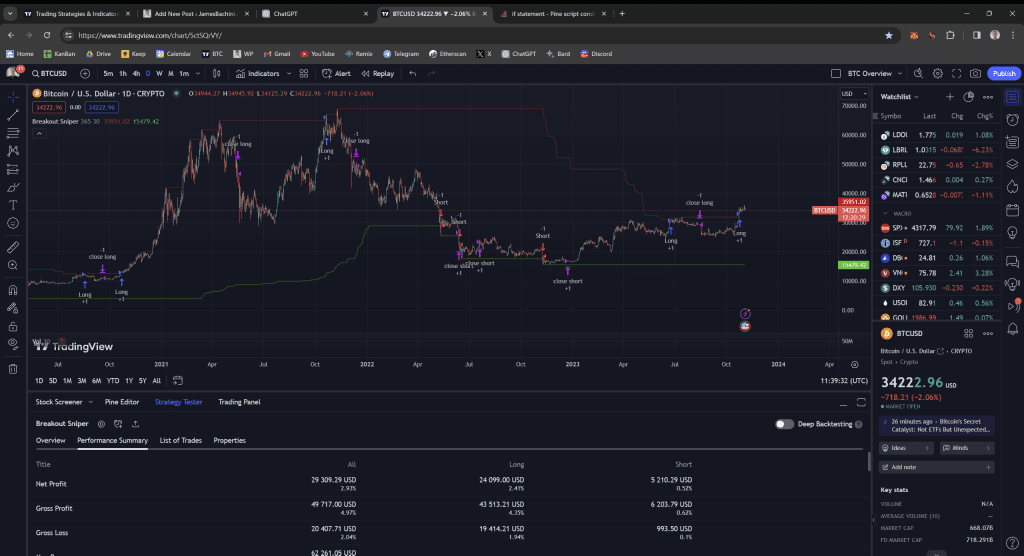 breakout trading pine script examples