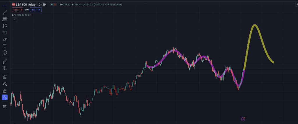 TradingView Pine Script Examples | Master Pine Script With 6 Real World ...