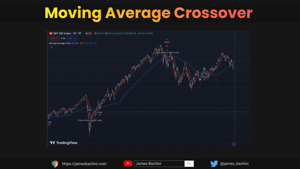 Moving average crossover strategy