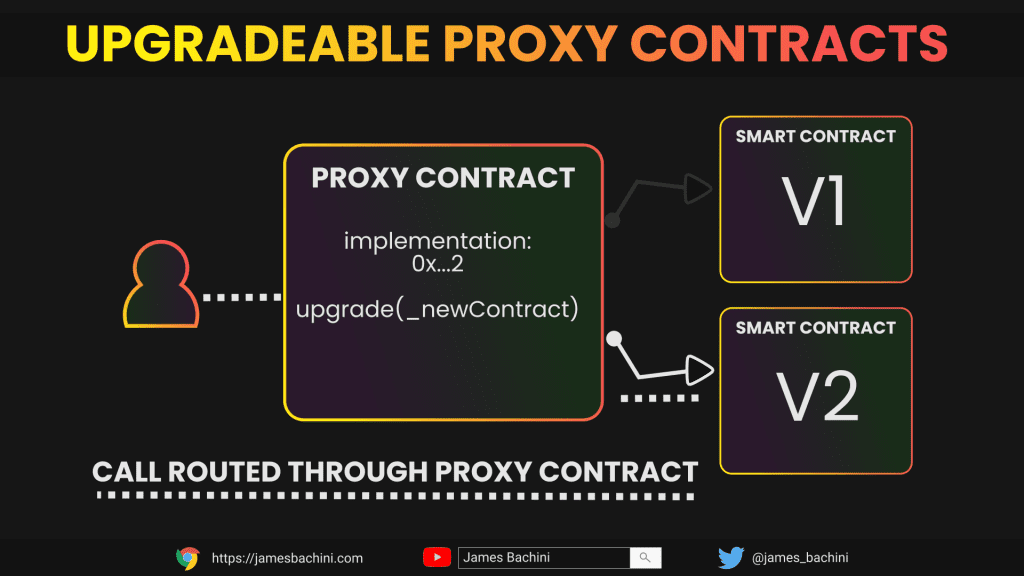 Upgradeable proxy smart contracts