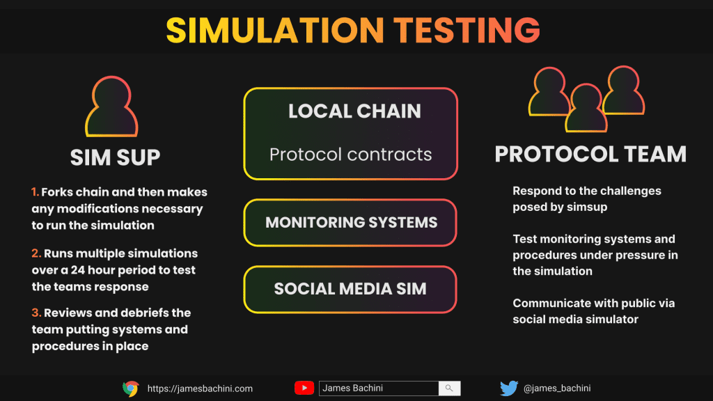 Simulation Testing Smart Contracts