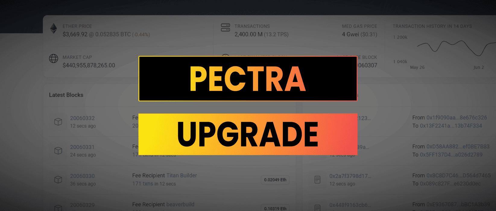 The Ethereum Pectra Upgrade