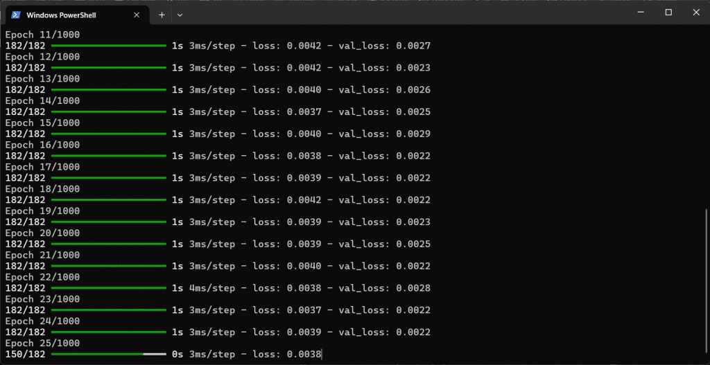 Training a keras model to predict Bitcoin price