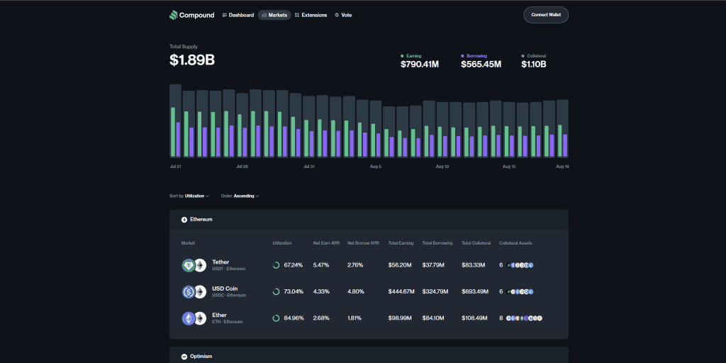 Compound Finance