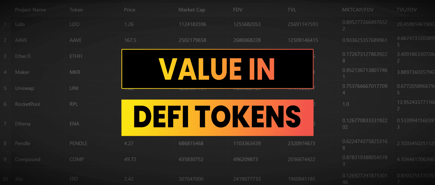 Value Investing In DeFi