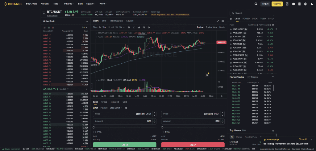 Binance CeX