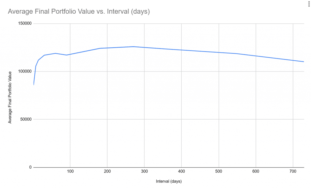 Rebalancing Model