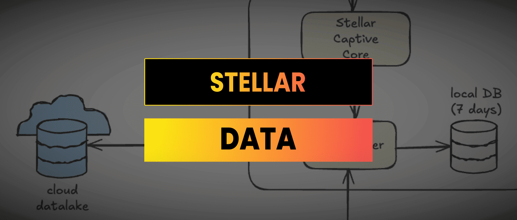 Querying The Stellar Blockchain & Data Lake With The Stellar Data Tool