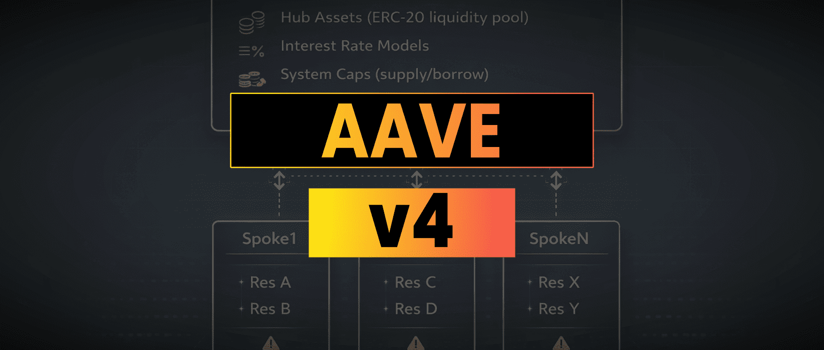 Aave v4 Architecture